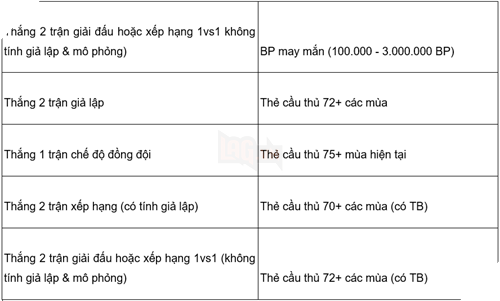 Săn Key Closed Beta để trải nghiệm FIFA Online 4 Mobile! - ảnh 4