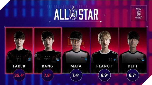 Làm tất cả để được đi All-Stars, Bang hứa sẽ cosplay Xayah/Rakan cùng Sneaky nếu được fan bầu chọn - Ảnh 2.