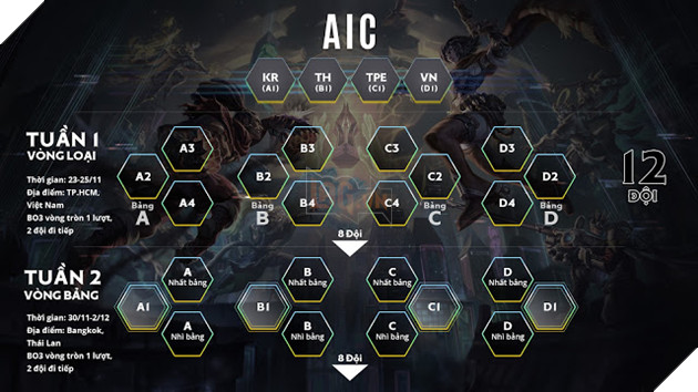 Chính thức công bố thể thức thi đấu và lịch thi đấu AIC 2018 2