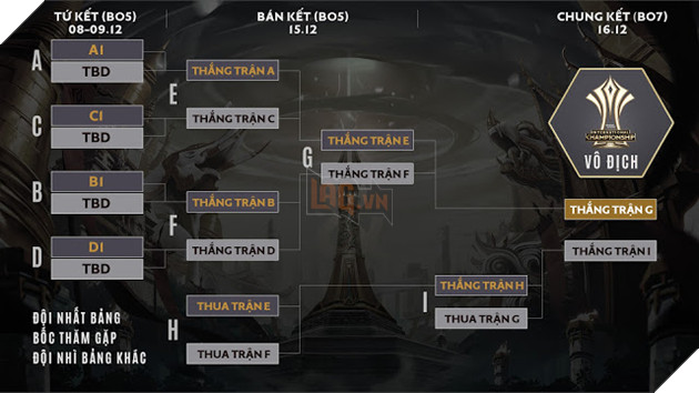 Chính thức công bố thể thức thi đấu và lịch thi đấu AIC 2018 4