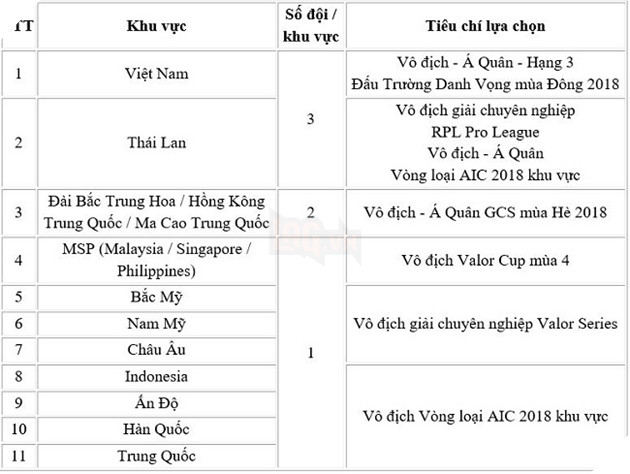 Chính thức công bố thể thức thi đấu và lịch thi đấu AIC 2018 3