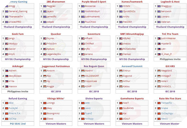 Tổng hợp thể thức, lịch thi đấu JIB PUBG SEA Championship 2018 3