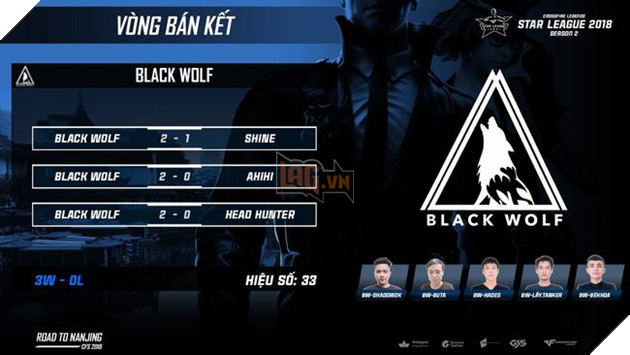 Đón xem Bán Kết và Chung Kết CFL Star League 2018 vào cuối tuần này 3