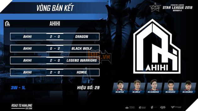 Đón xem Bán Kết và Chung Kết CFL Star League 2018 vào cuối tuần này 4