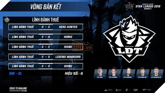 Đón xem Bán Kết và Chung Kết CFL Star League 2018 vào cuối tuần này 5