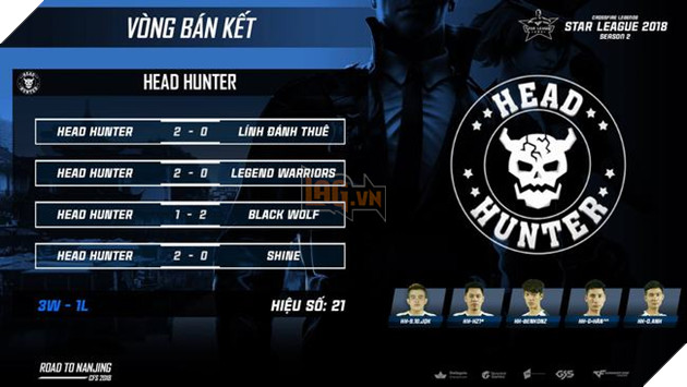 Đón xem Bán Kết và Chung Kết CFL Star League 2018 vào cuối tuần này 6