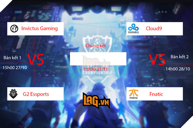 CKTG 2018: Lịch thi đấu và kết quả vòng Bán kết 1 CKTG 2018 IG vs G2  2