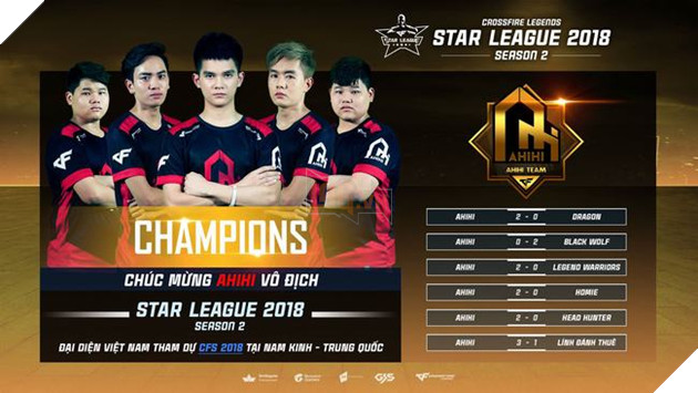 AHIHI chính thức bảo vệ thành công ngôi vương CFL Star League 2018