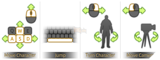 Image result for use control wasd with mouse