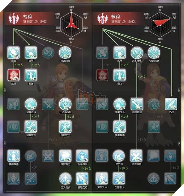 Ragnarok Mobile: Hướng Dẫn Tăng Điểm Kĩ Năng Cho Tất Cả Class Skill Build  2