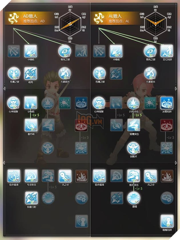 Ragnarok Mobile: Hướng Dẫn Tăng Điểm Kĩ Năng Cho Tất Cả Class Skill Build  3