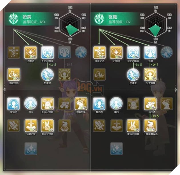 Ragnarok Mobile: Hướng Dẫn Tăng Điểm Kĩ Năng Cho Tất Cả Class Skill Build  4