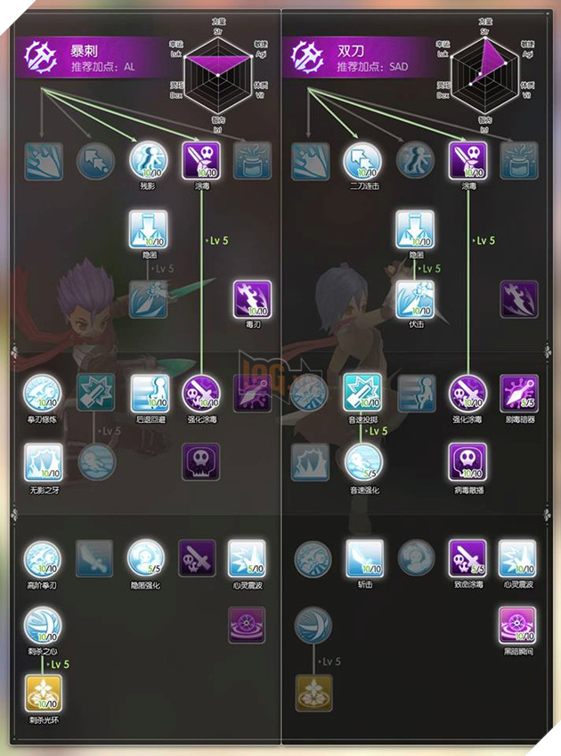 Ragnarok Mobile: Hướng Dẫn Tăng Điểm Kĩ Năng Cho Tất Cả Class Skill Build  5