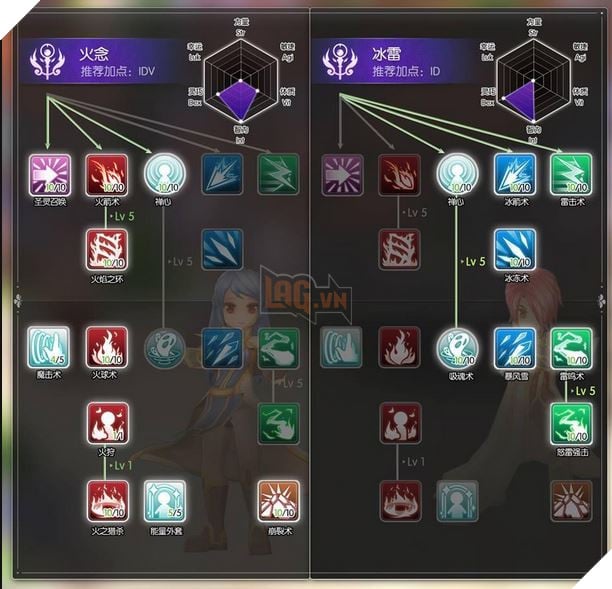 Ragnarok Mobile: Hướng Dẫn Tăng Điểm Kĩ Năng Cho Tất Cả Class Skill Build  6