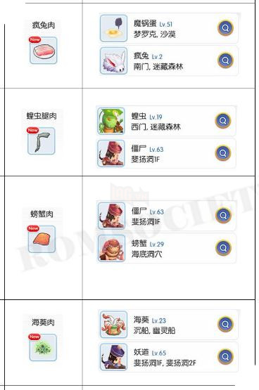 Ragnarok Mobile: Huong dan cach tim nguyen lieu Nau An giup tang suc manh dang ke 9 Ragnarok Mobile: Hướng dẫn cách tìm nguyên liệu Nấu Ăn giúp tăng sức mạnh đáng kể 9