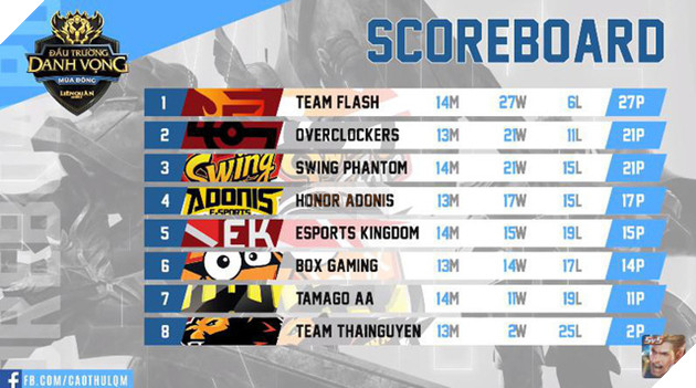 Liên Quân Mobile: Garena công bố án phạt muỗi đốt inox dành cho Team Flash - Ảnh 2.