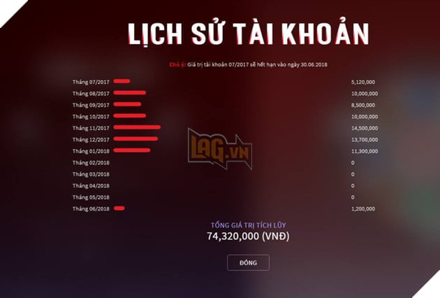 LMHT: Trẩu Việt chửi đồng đội bị khóa vĩnh viễn 2 acc nạp hơn 80 triệu nhưng vẫn quyết tâm khô máu - Ảnh 2. LMHT: Trẩu Việt chửi đồng đội bị khóa vĩnh viễn 2 acc nạp hơn 80 triệu nhưng vẫn quyết tâm khô máu - Ảnh 2.