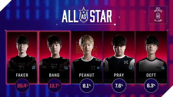 Sneaky gật đầu đồng ý, hứa hẹn sẽ cùng SKT Bang đốt mắt fan với màn cosplay độc nhất vô nhị tại All-Star - Ảnh 1.