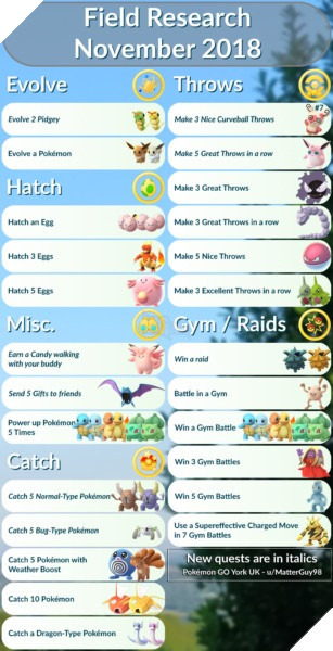 Pokemon GO Field Research November