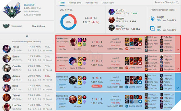 Cập nhật tiến độ leo rank cuối mùa của người nổi tiếng làng LMHT Việt: Thầy Ba sắp thoát khỏi Kim Cương, Khởi My an phận Vàng Đoàn - Ảnh 1.