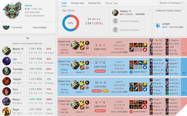 Cập nhật tiến độ leo rank cuối mùa của người nổi tiếng làng LMHT Việt: Thầy Ba sắp thoát khỏi Kim Cương, Khởi My an phận Vàng Đoàn - Ảnh 4.