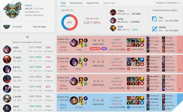 Cập nhật tiến độ leo rank cuối mùa của người nổi tiếng làng LMHT Việt: Thầy Ba sắp thoát khỏi Kim Cương, Khởi My an phận Vàng Đoàn - Ảnh 2.