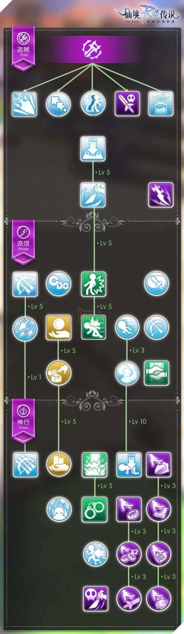 Ragnarok Mobile: Hướng dẫn Rogue 2 nhánh với cách động điểm kĩ năng tốt nhất cho tân thủ 2