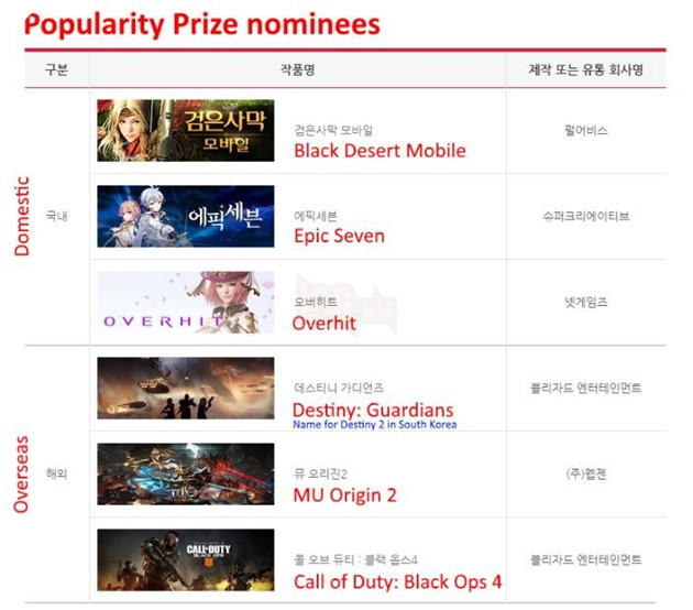 MU Awaken vào danh sách đề cử cho giải game mobile được quan tâm nhất 2018 2