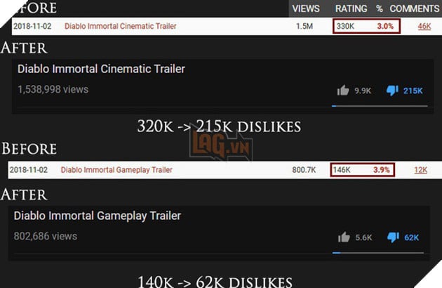 25000 chữ ký được thu thập để tẩy chay và xóa bỏ Diablo Immortal - Ảnh 3. 25000 chữ ký được thu thập để tẩy chay và xóa bỏ Diablo Immortal - Ảnh 3.