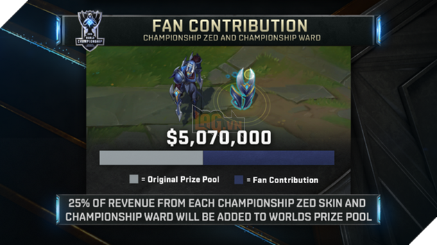 Thống kê tiền thưởng của các đội tuyển sau CKTG 2018: Riot Games ki bo hơn năm ngoái, chỉ có IG là sung sướng vì phần quà đặc biệt từ ông chủ Vương - Ảnh 6.