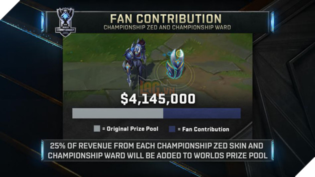 Sau hàng loạt chỉ trích, cuối cùng Riot Games đã phải lên tiếng giải thích vì vấn đề tiền thưởng bèo bọt tại CKTG 2018 - Ảnh 1. Sau hàng loạt chỉ trích, cuối cùng Riot Games đã phải lên tiếng giải thích vì vấn đề tiền thưởng bèo bọt tại CKTG 2018 - Ảnh 1.