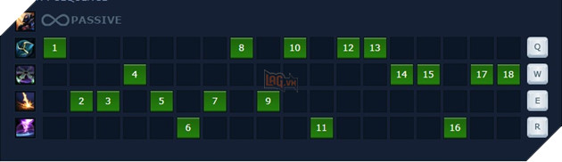 Guide Viktor Mùa 9 - Cách lên đồ, kỹ năng và ngọc bổ trợ cho vị trí đi top và đi mid mạnh nhất trong mùa 2018 29