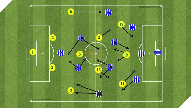 FIFA Online 4: Những điều cần ghi nhớ khi xây dựng đội hình trong game 2