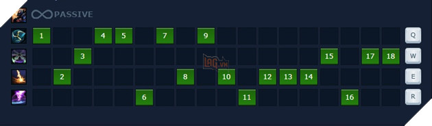 Guide Viktor Mùa 9 - Cách lên đồ, kỹ năng và ngọc bổ trợ cho vị trí đi top và đi mid mạnh nhất trong mùa 2018 30