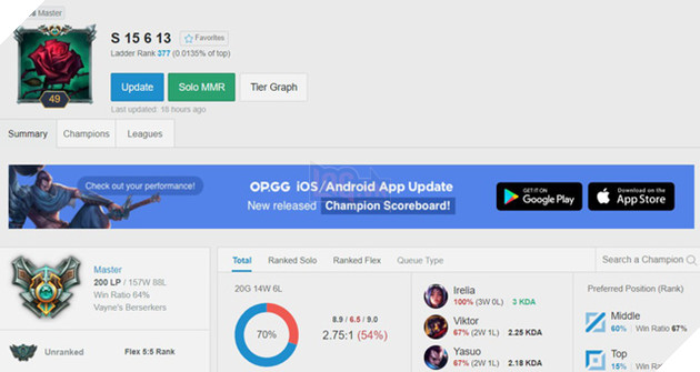 Mùa giải xếp hạng LMHT 2018 chính thức khép lại: Các tuyển thủ nổi tiếng về đích ở bậc rank nào? - Ảnh 2.