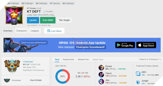 Mùa giải xếp hạng LMHT 2018 chính thức khép lại: Các tuyển thủ nổi tiếng về đích ở bậc rank nào? - Ảnh 8.