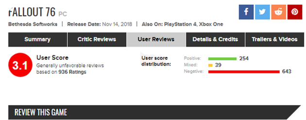 Đánh giá sớm Fallout 76: Cú lừa ngoạn mục nhất năm 2018 là đây chứ đâu - Ảnh 1.