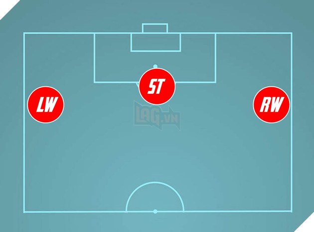 FIFA Online 4: Đội hình với 3 tiền đạo - Dễ chơi dễ trúng thưởng 3