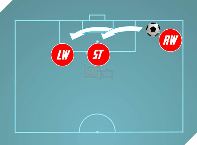 FIFA Online 4: Đội hình với 3 tiền đạo - Dễ chơi dễ trúng thưởng 4