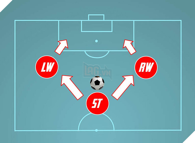 FIFA Online 4: Đội hình với 3 tiền đạo - Dễ chơi dễ trúng thưởng 5