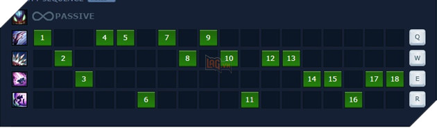 LMHT: Hướng dẫn Ngọc và lên đồ cho Kha'Zik đi rừng/đường trên mùa 9 5