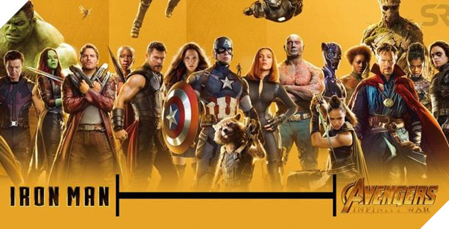 Marvel chính thức công bố dòng thời gian các sự kiện trong MCU 3