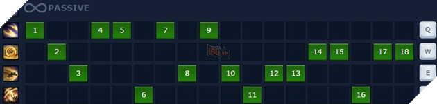 LMHT: Hướng dẫn xây dựng bảng ngọc và trang bị cho Galio Top/Mid Mùa 9 4