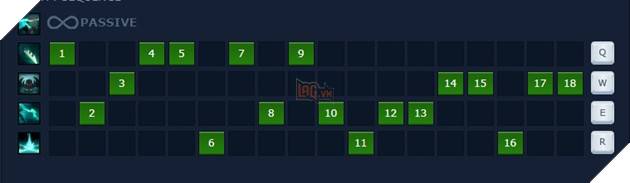 LMHT: Hướng dẫn Ngọc và lên đồ cho Pyke hỗ trợ/đi rừng/đường trên mùa 9 4