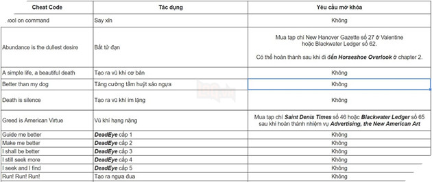Red Dead Redemption 2: Tổng hợp cheatcode cho game thủ quẩy tưng bừng 2