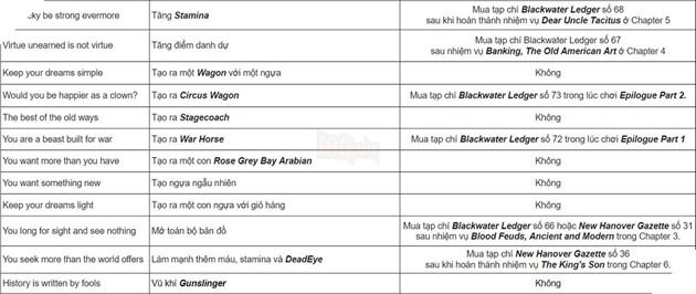 Red Dead Redemption 2: Tổng hợp cheatcode cho game thủ quẩy tưng bừng 3