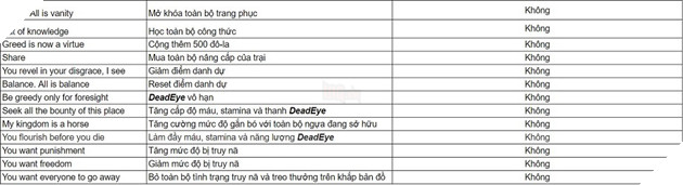 Red Dead Redemption 2: Tổng hợp cheatcode cho game thủ quẩy tưng bừng 4