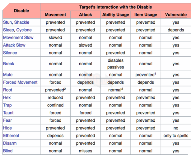 Đỉnh cao phức tạp như DOTA 2: Đã có 18 hiệu ứng trạng thái trong game, lại còn có cả hệ thống nguyên tố ngũ hành! - Ảnh 2.