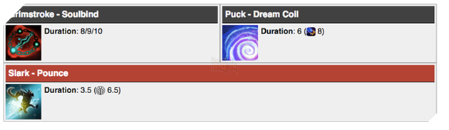 Đỉnh cao phức tạp như DOTA 2: Đã có 18 hiệu ứng trạng thái trong game, lại còn có cả hệ thống nguyên tố ngũ hành! - Ảnh 1.