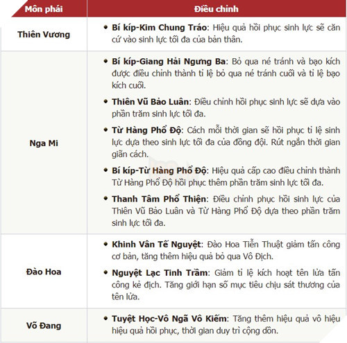 VLTK Mobile điều chỉnh kỹ năng 16 môn phái - ảnh 2